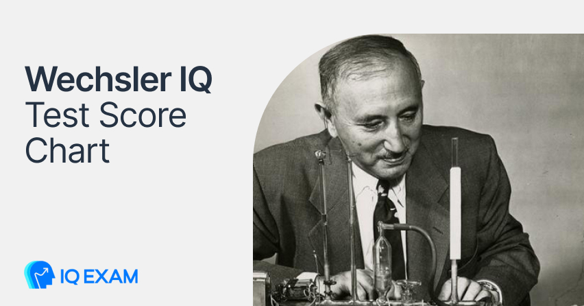 Wechsler IQ Test Score Chart